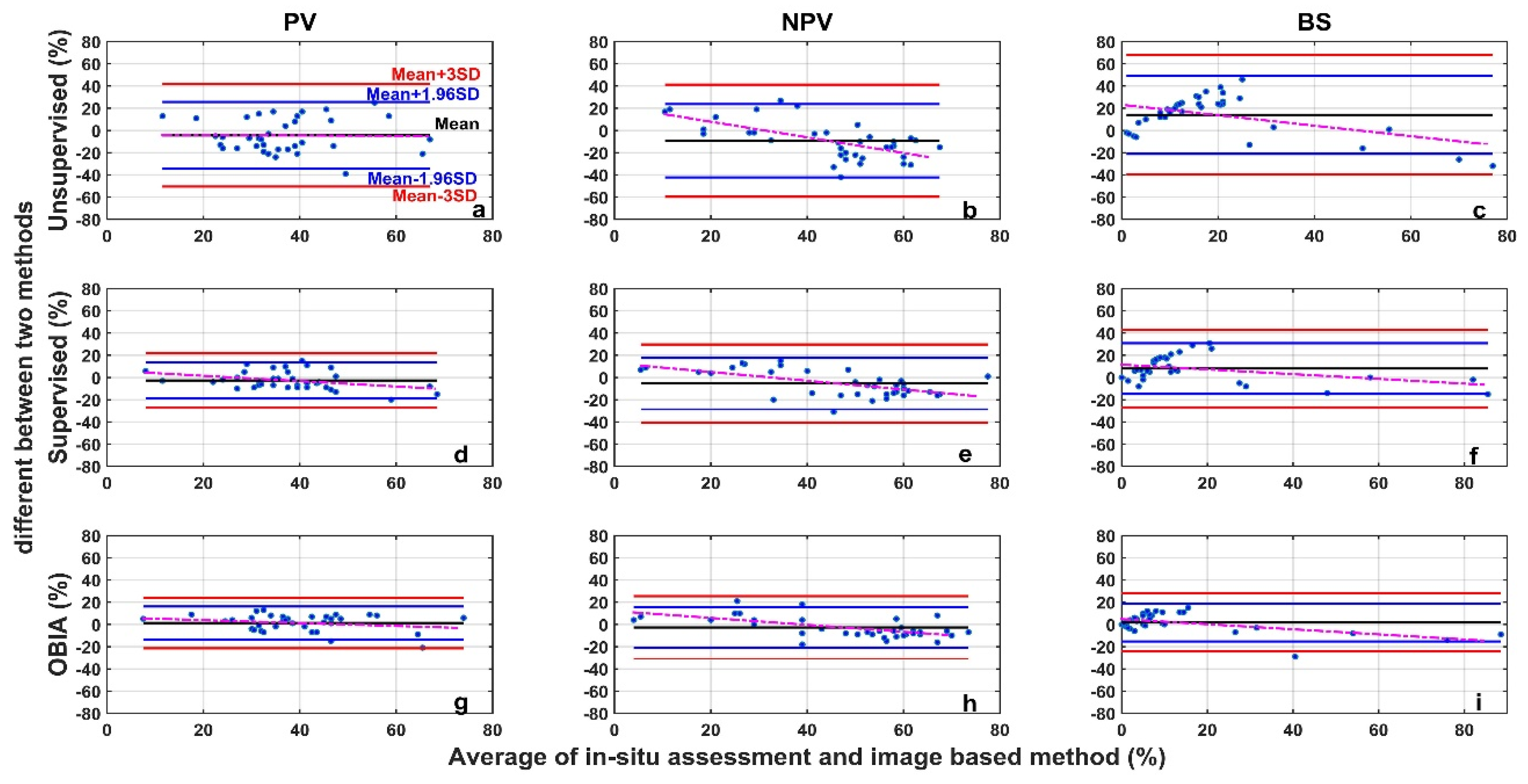 Sensors 21 07310 g008