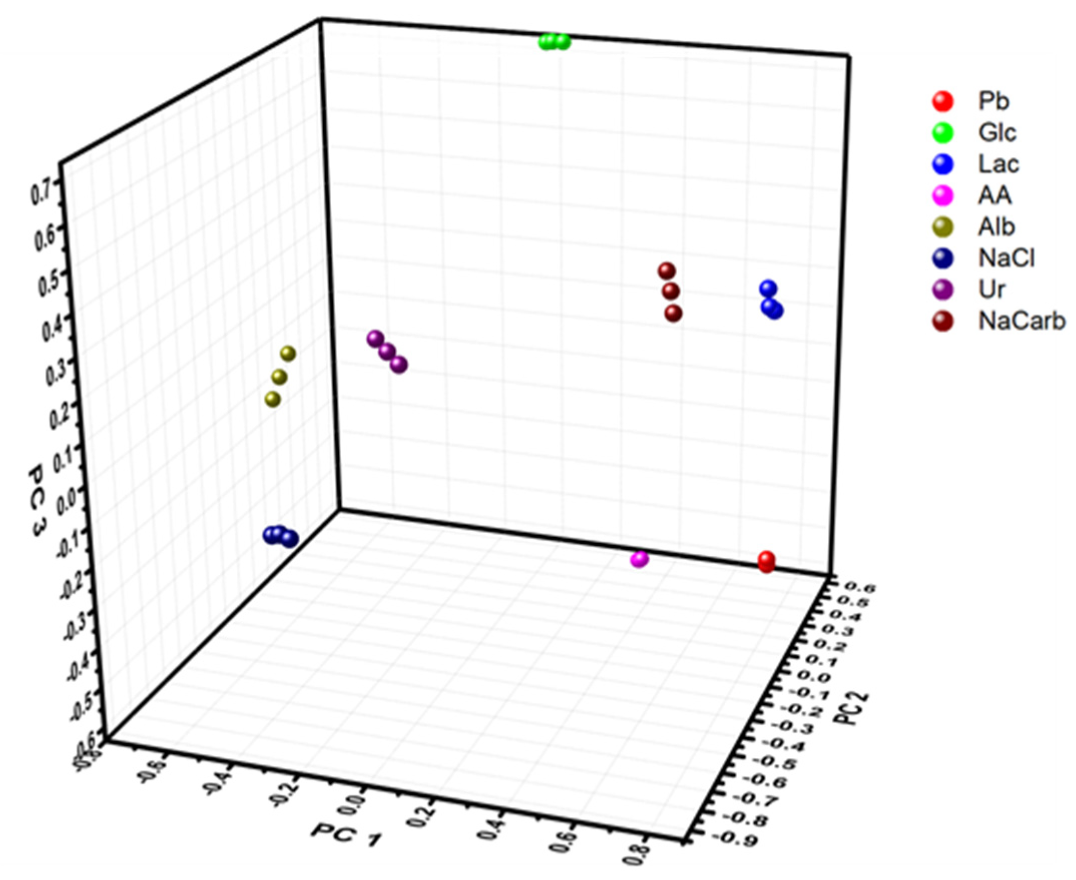 Sensors 21 07311 g002
