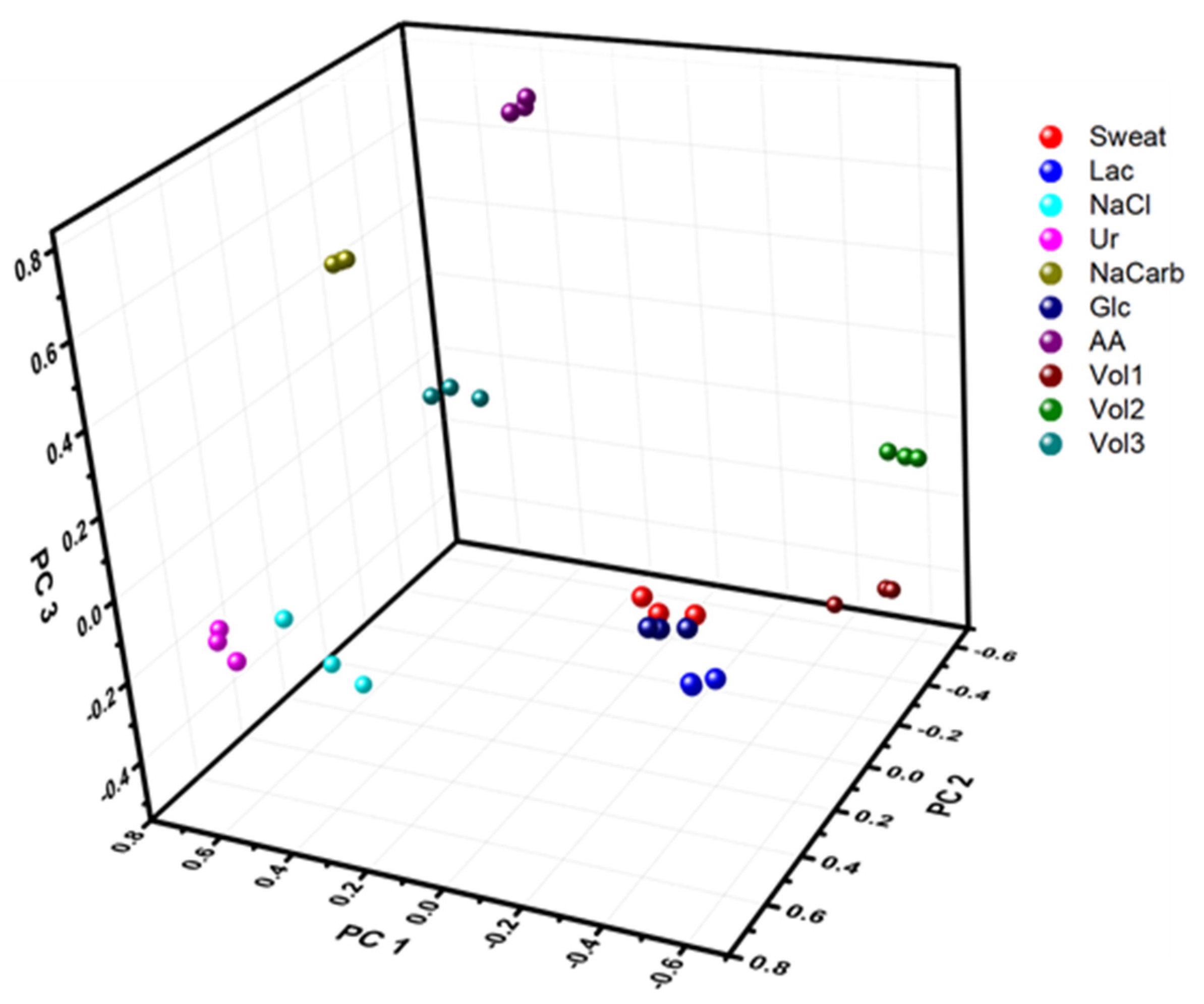 Sensors 21 07311 g003