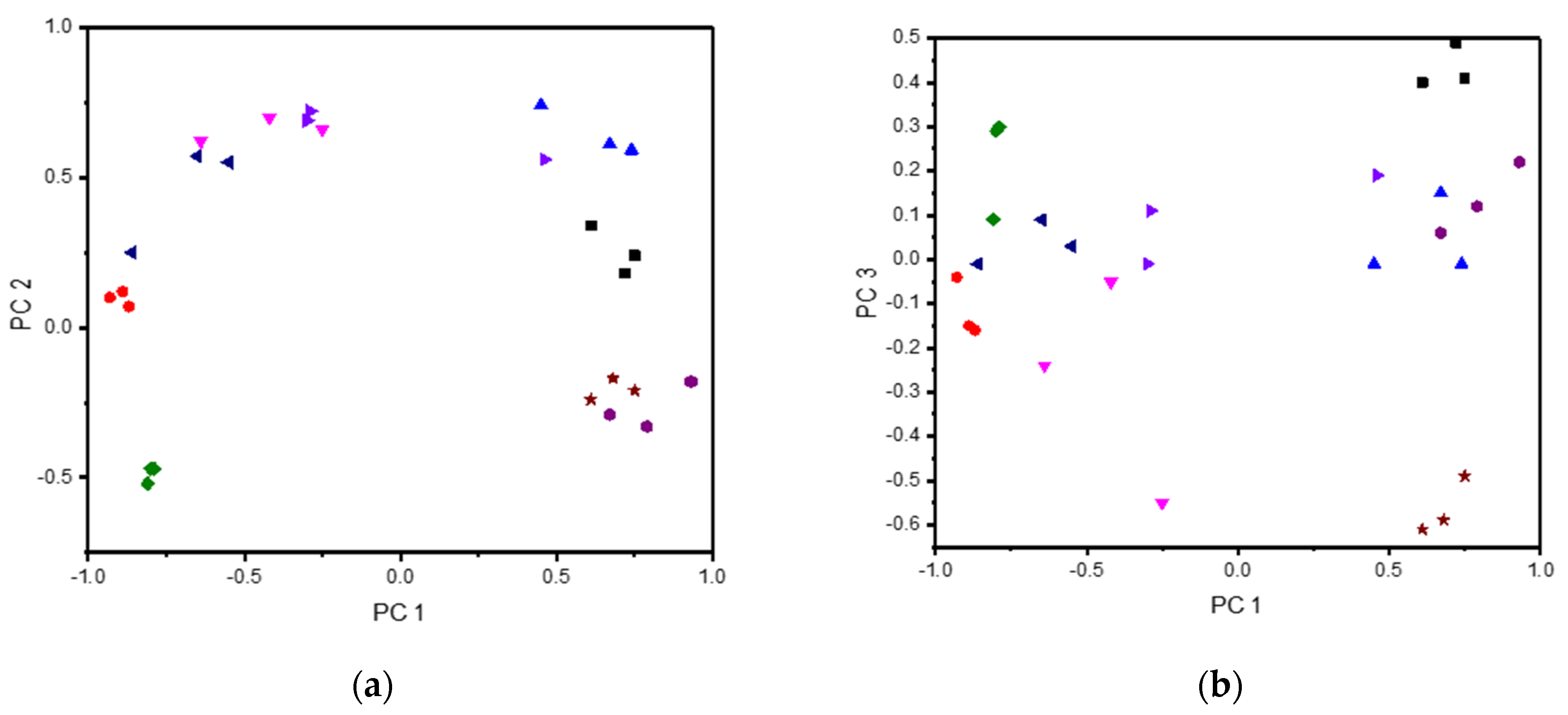 Sensors 21 07311 g006a