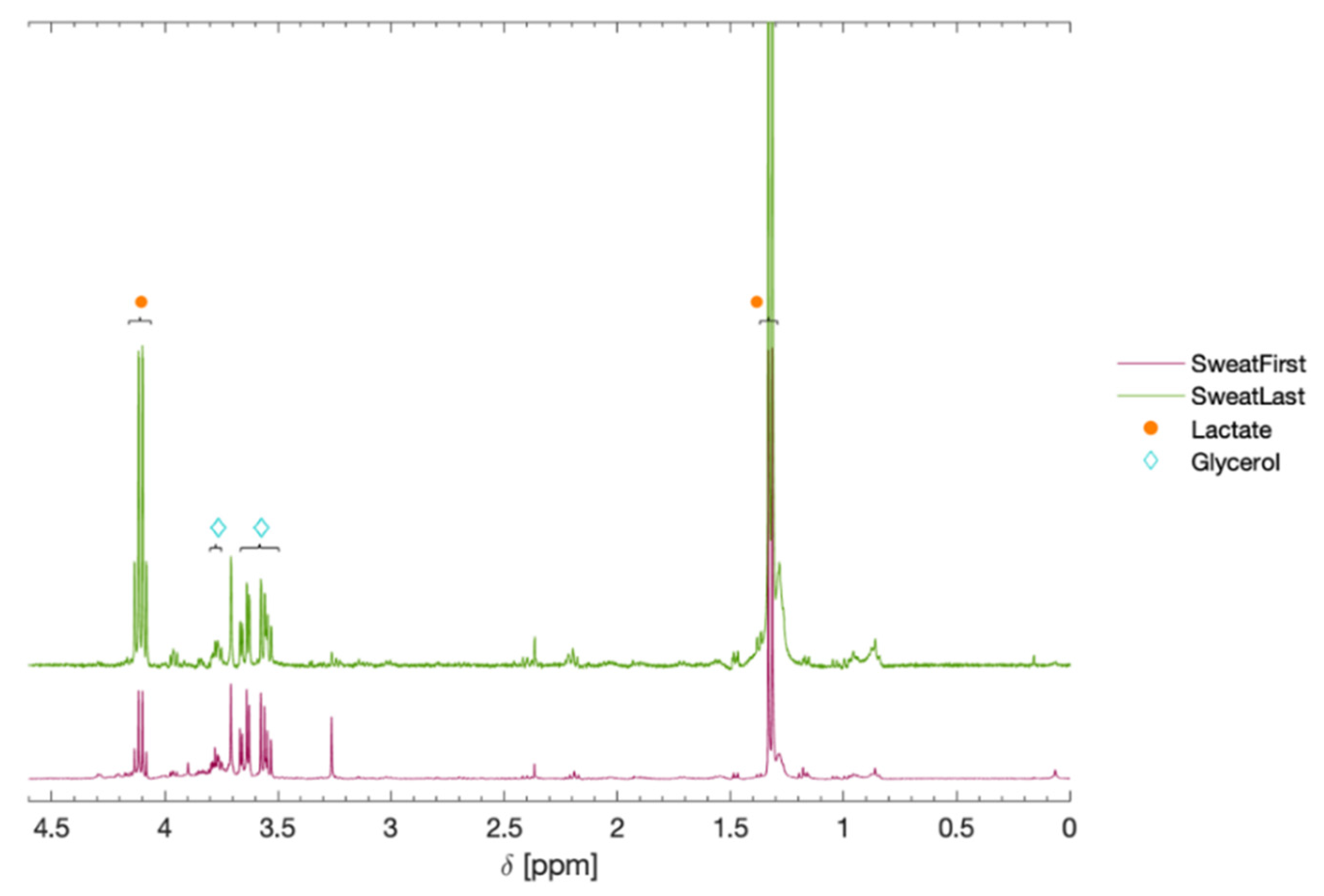 Sensors 21 07311 g007