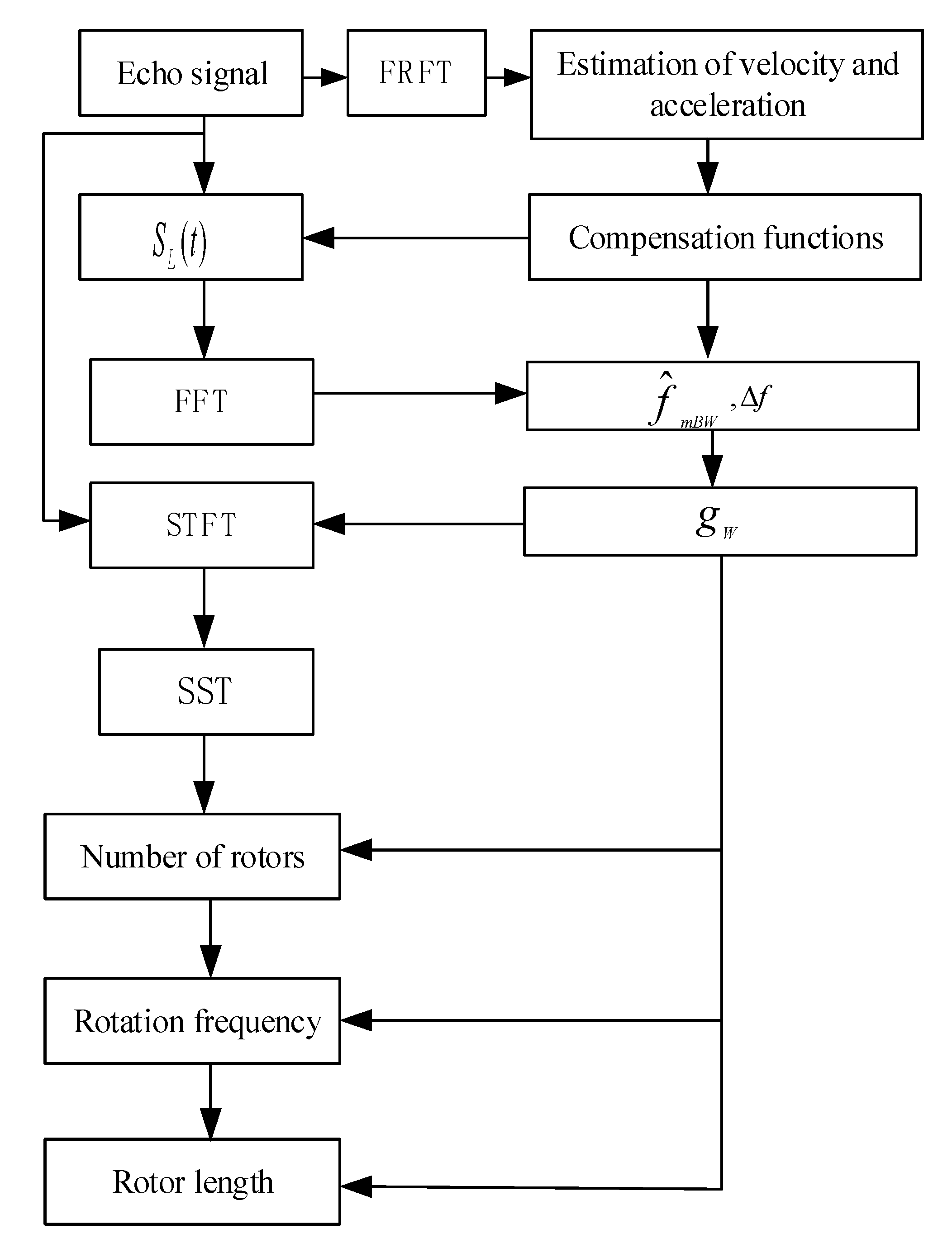 Sensors 21 07314 g003