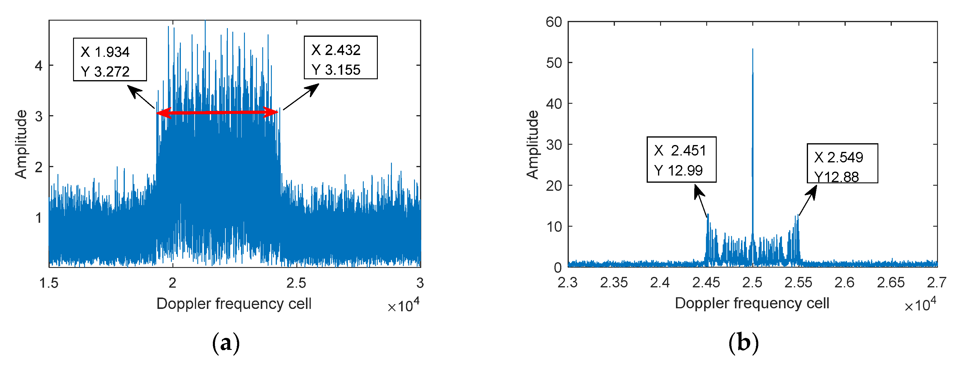 Sensors 21 07314 g008a