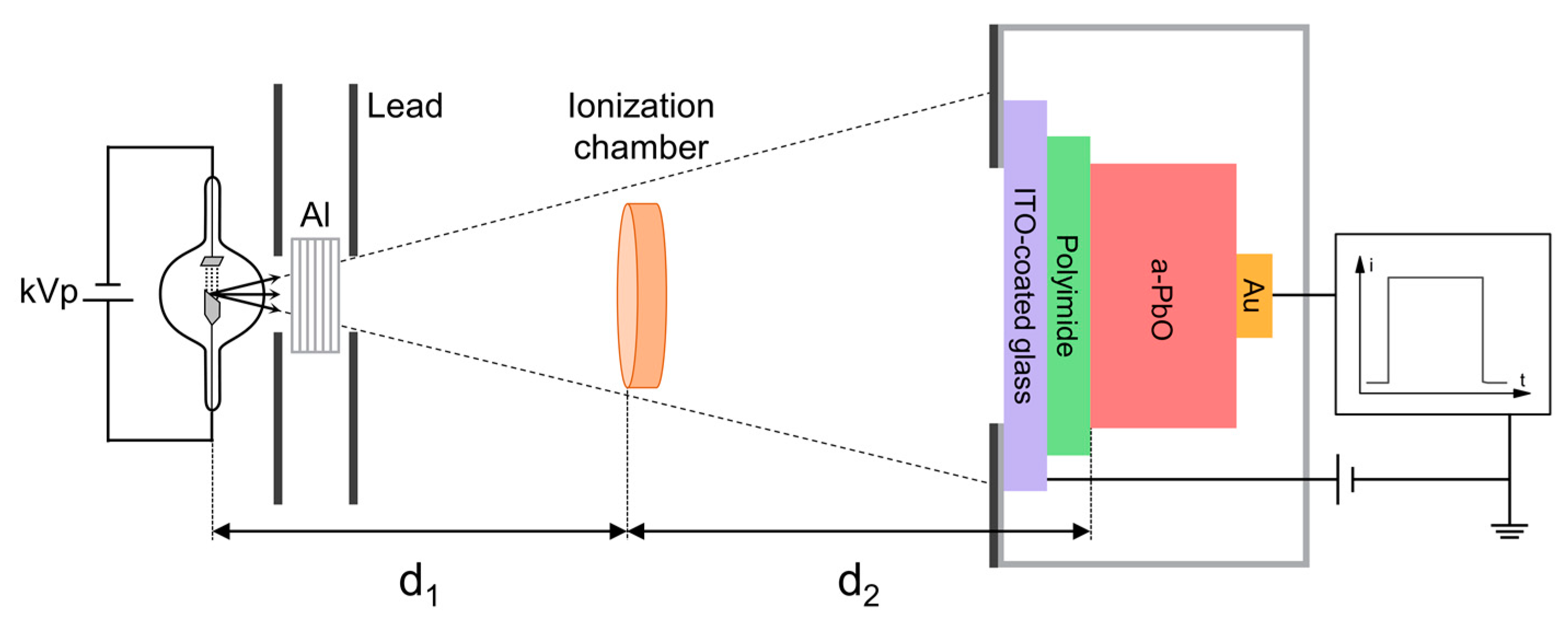 Sensors Free FullText The Xray Sensitivity of an Amorphous Lead