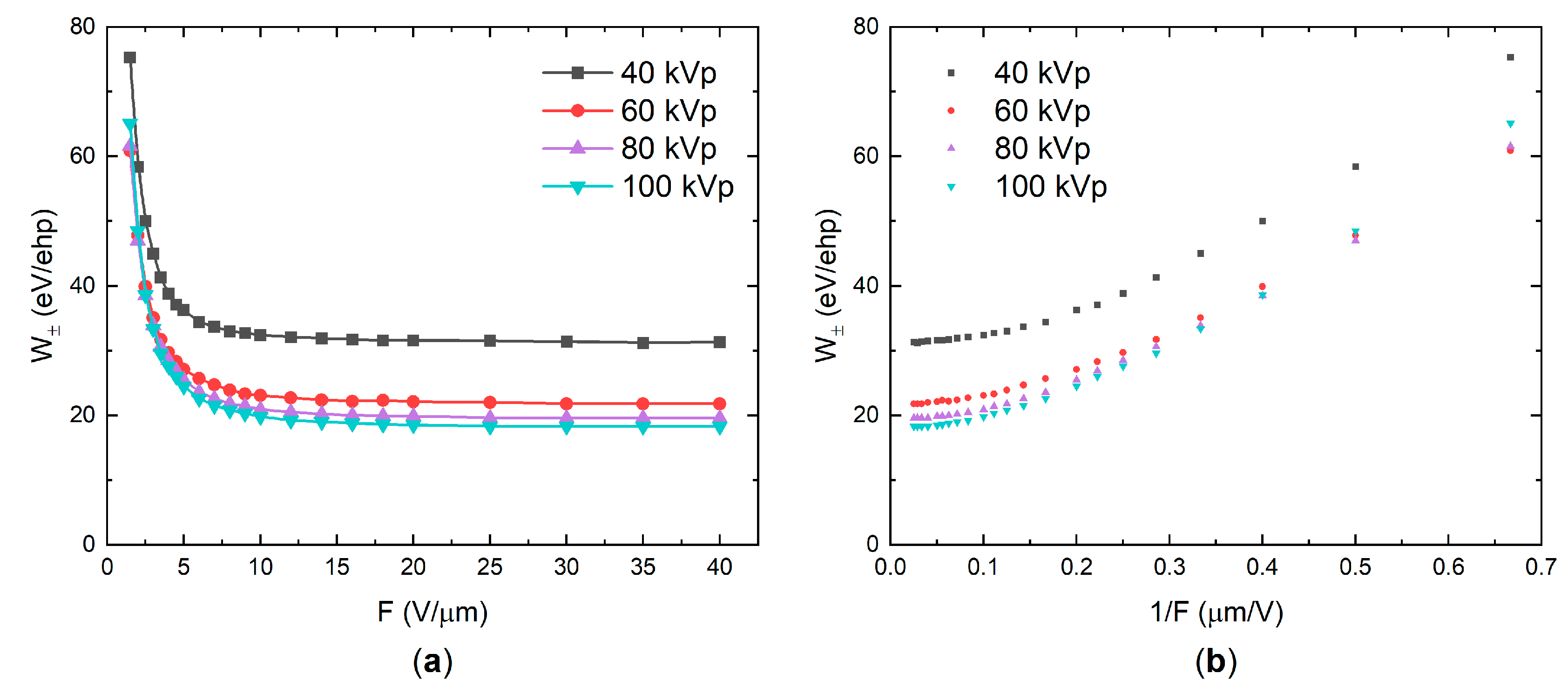 Sensors 21 07321 g003 Sensors 21 07321 g003
