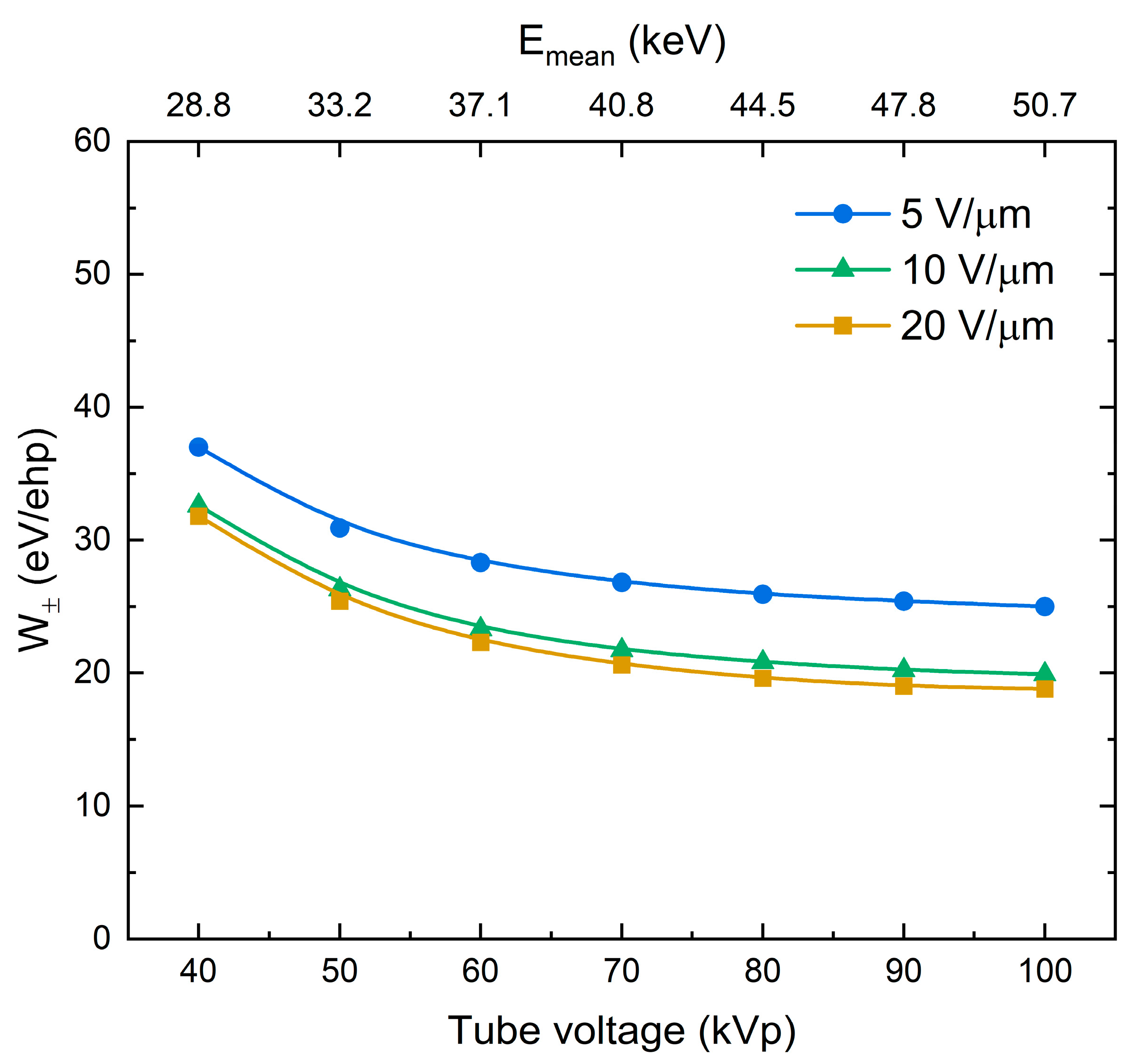 Sensors 21 07321 g005 Sensors 21 07321 g005