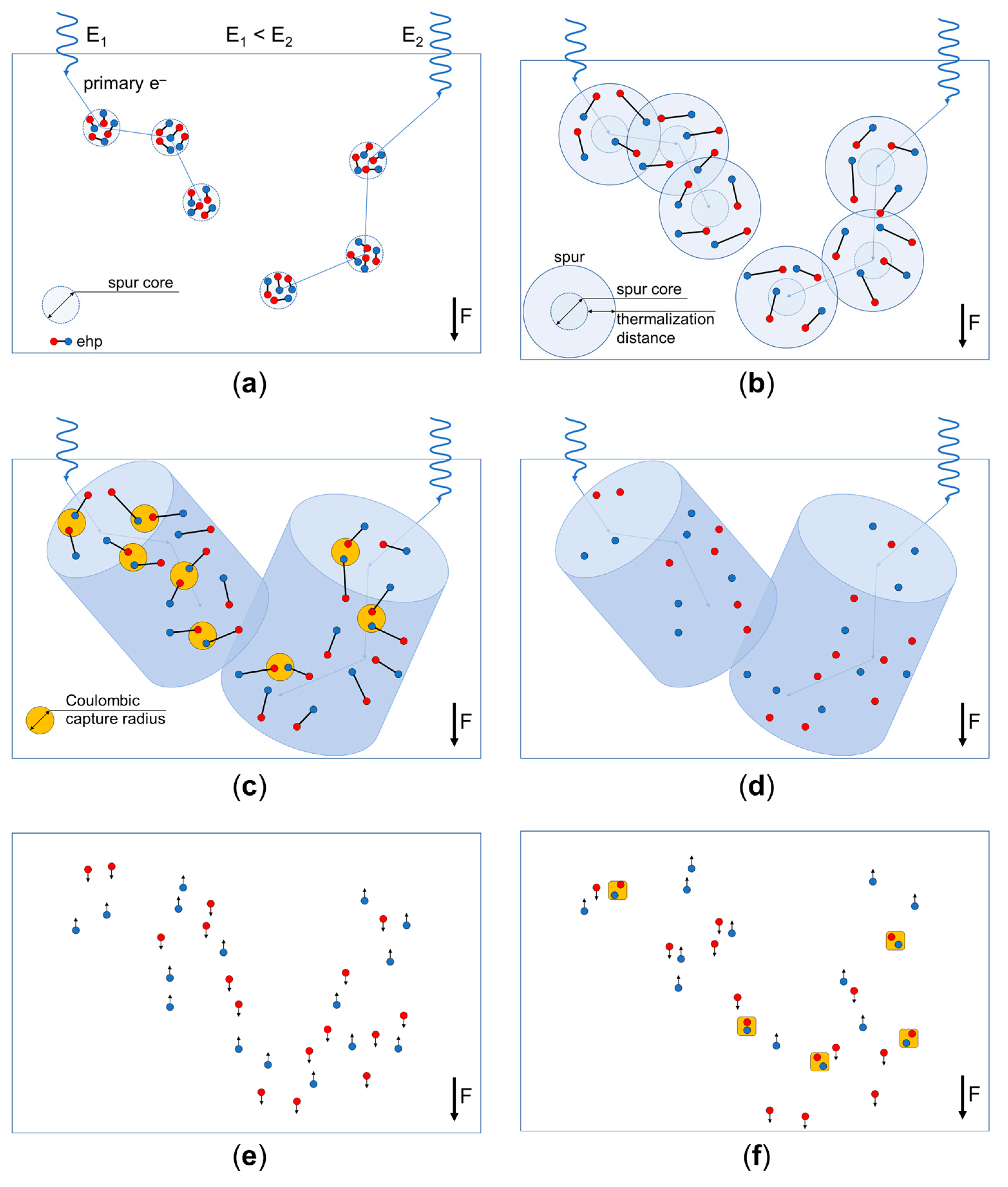 Sensors 21 07321 g0a2 Sensors 21 07321 g0a2