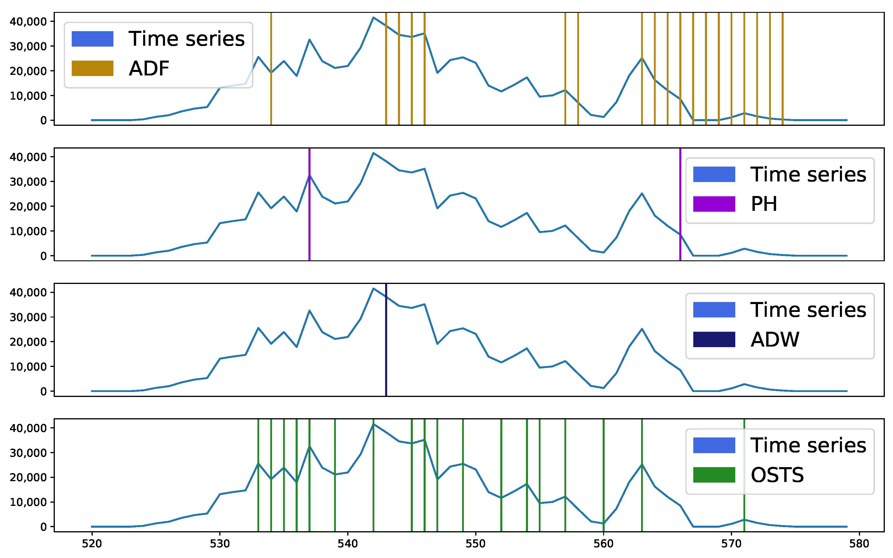 Sensors 21 07333 g005 550