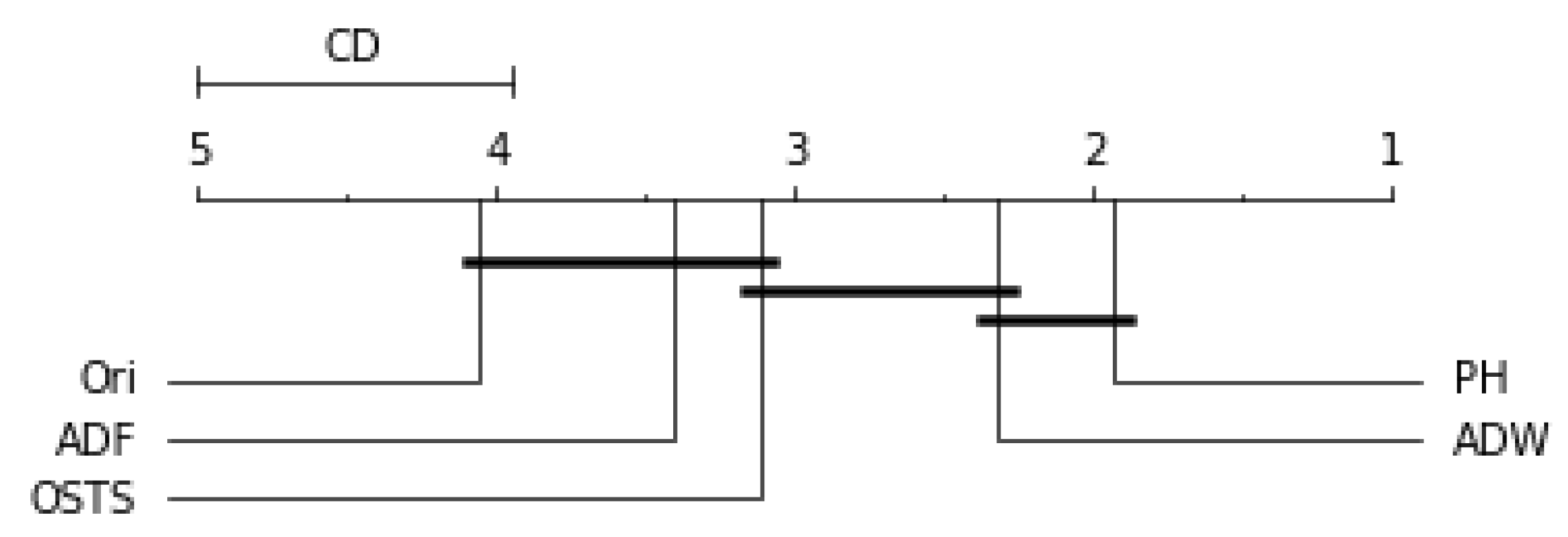 Sensors 21 07333 g006 550