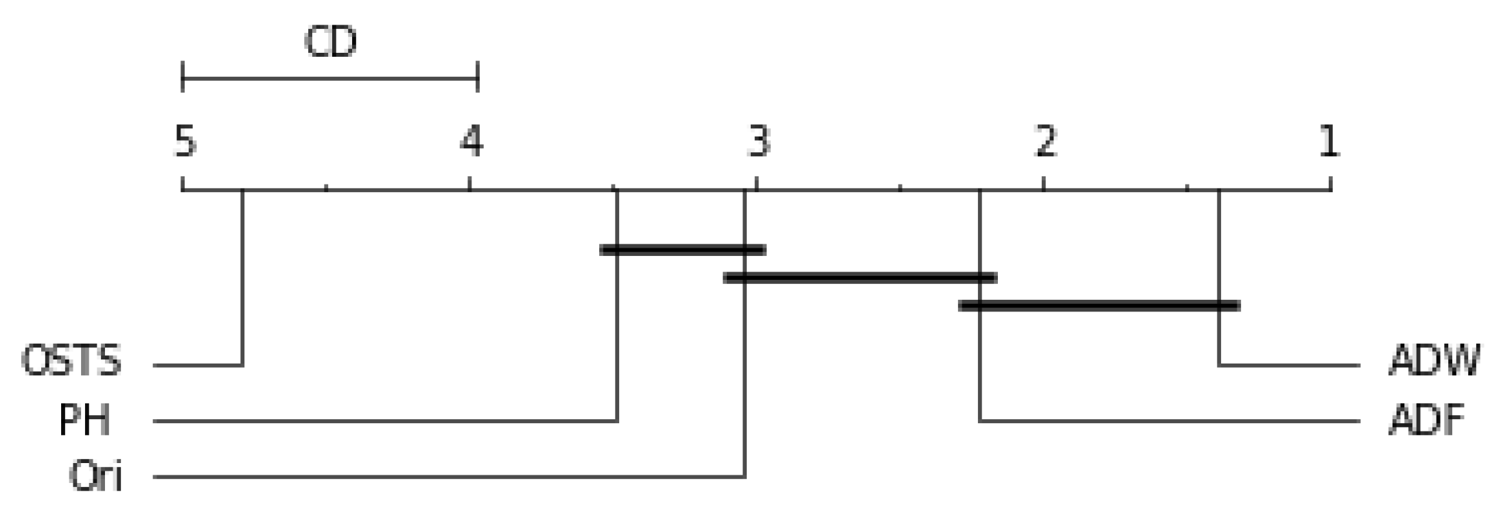 Sensors 21 07333 g007 550