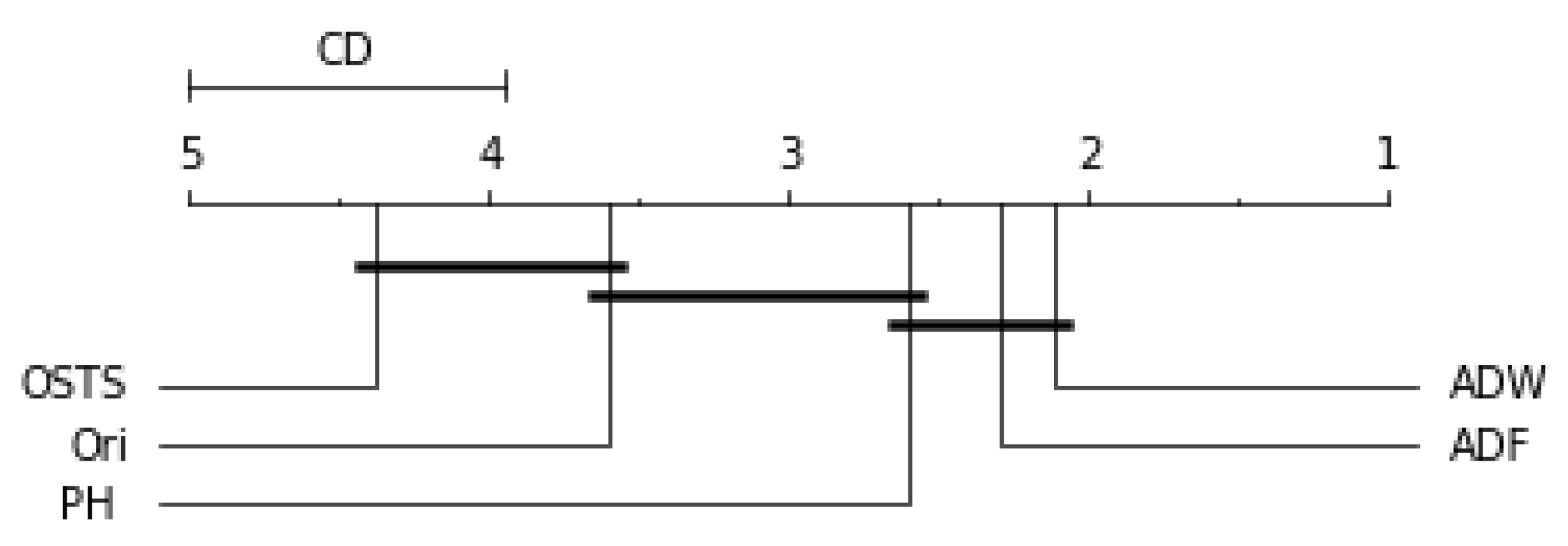 Sensors 21 07333 g008 550