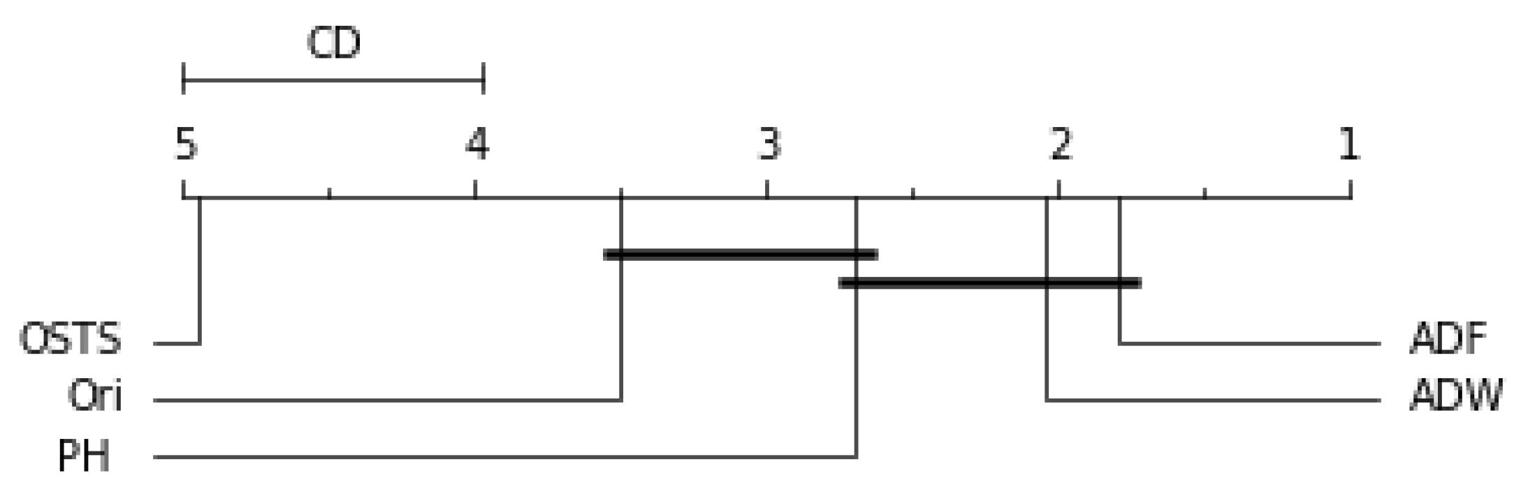 Sensors 21 07333 g009 550