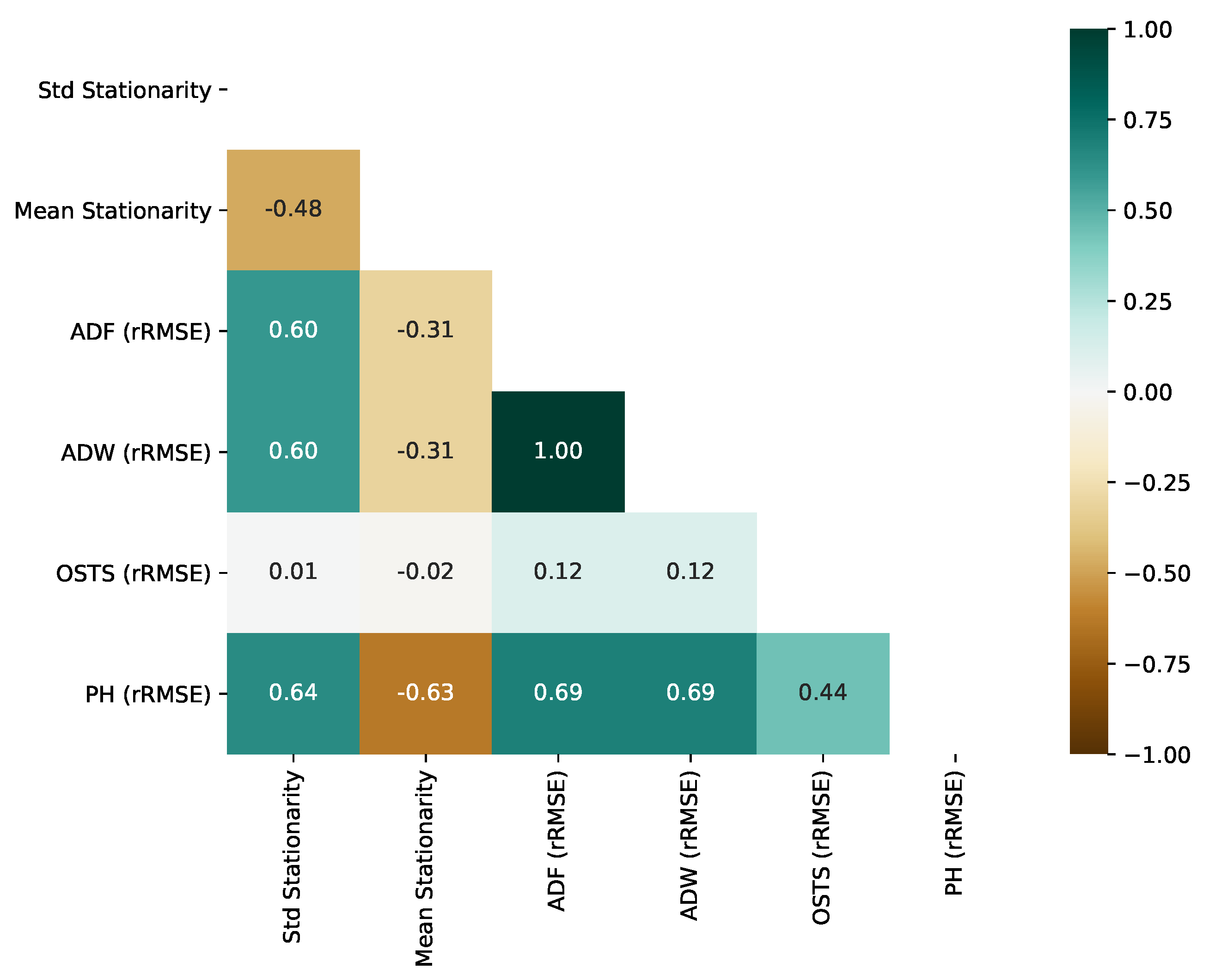 Sensors 21 07333 g010 550