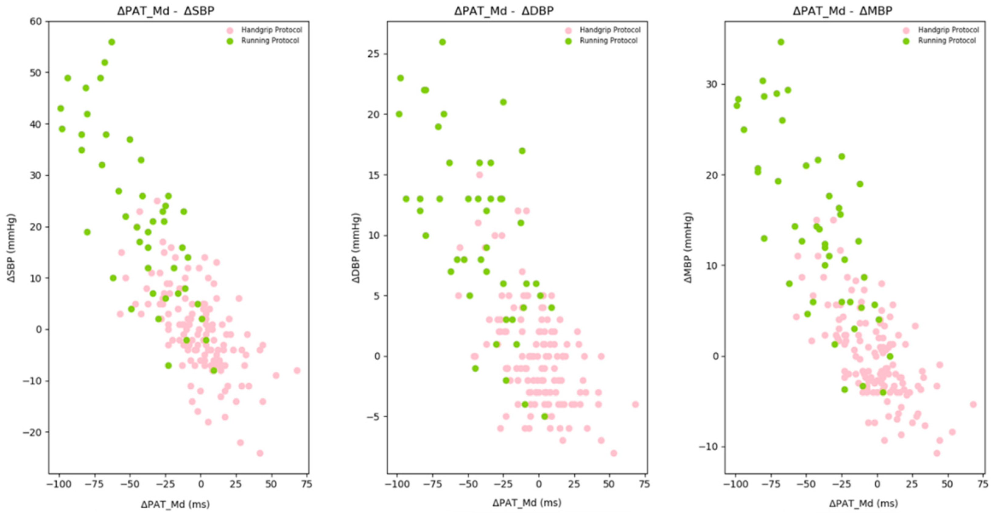 Sensors 21 07334 g009