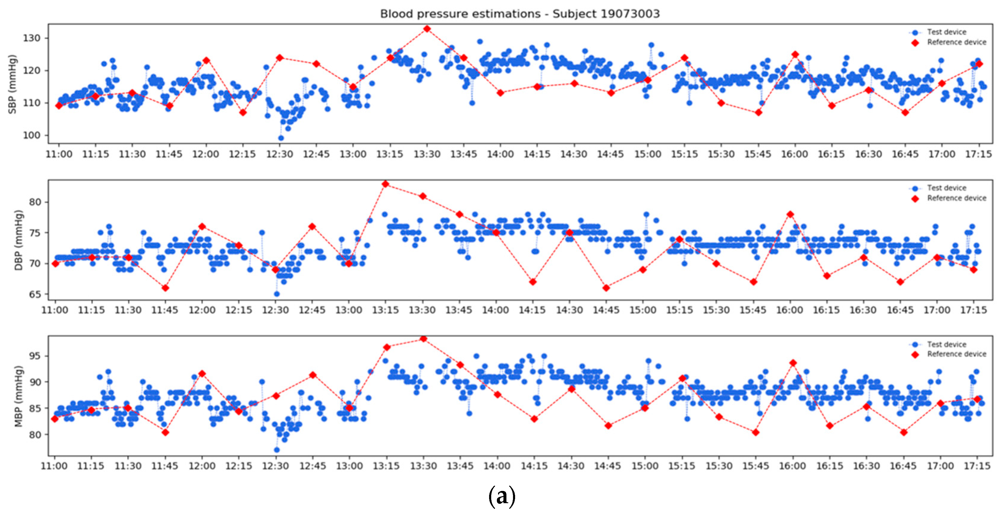 Sensors 21 07334 g011a