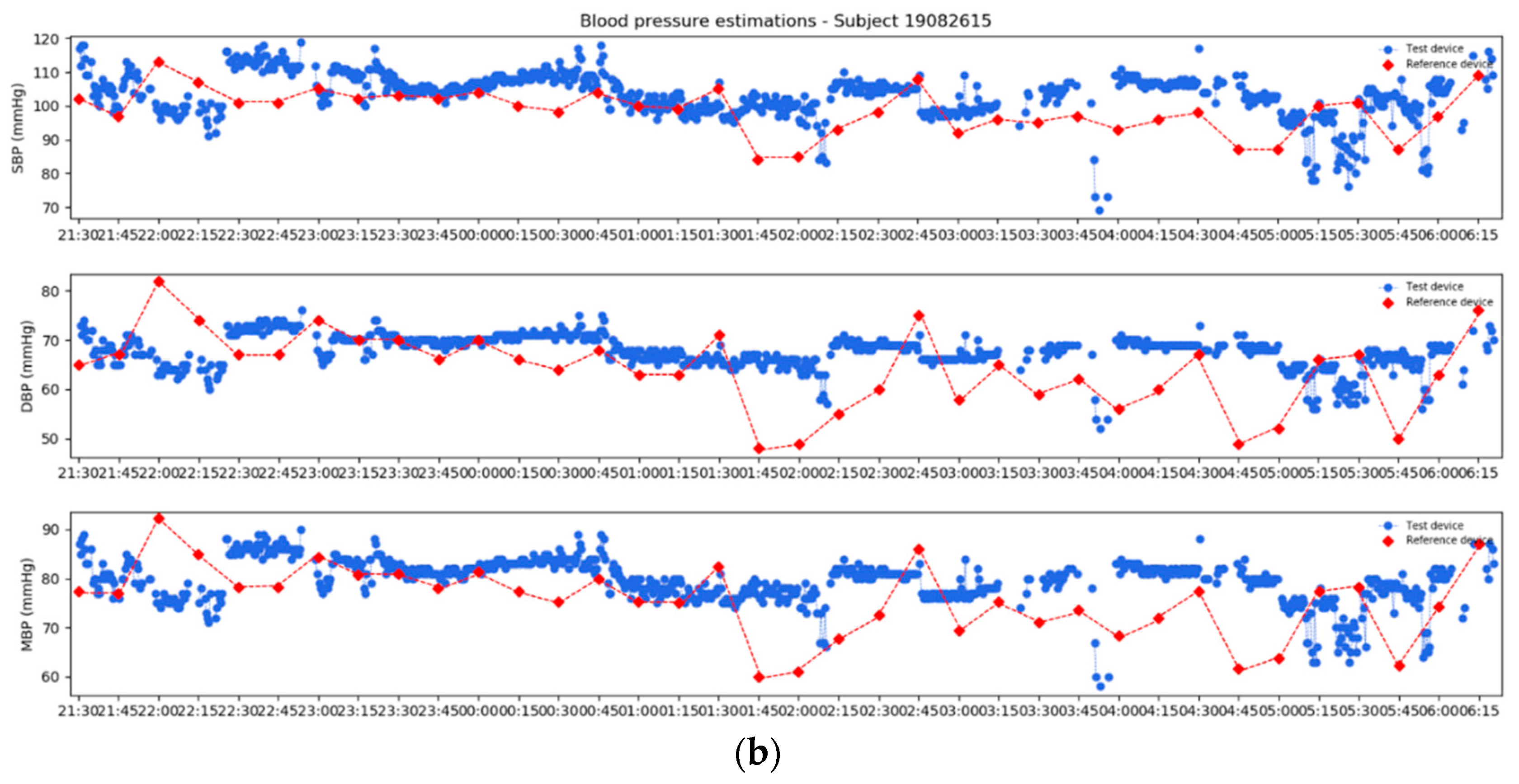 Sensors 21 07334 g011b