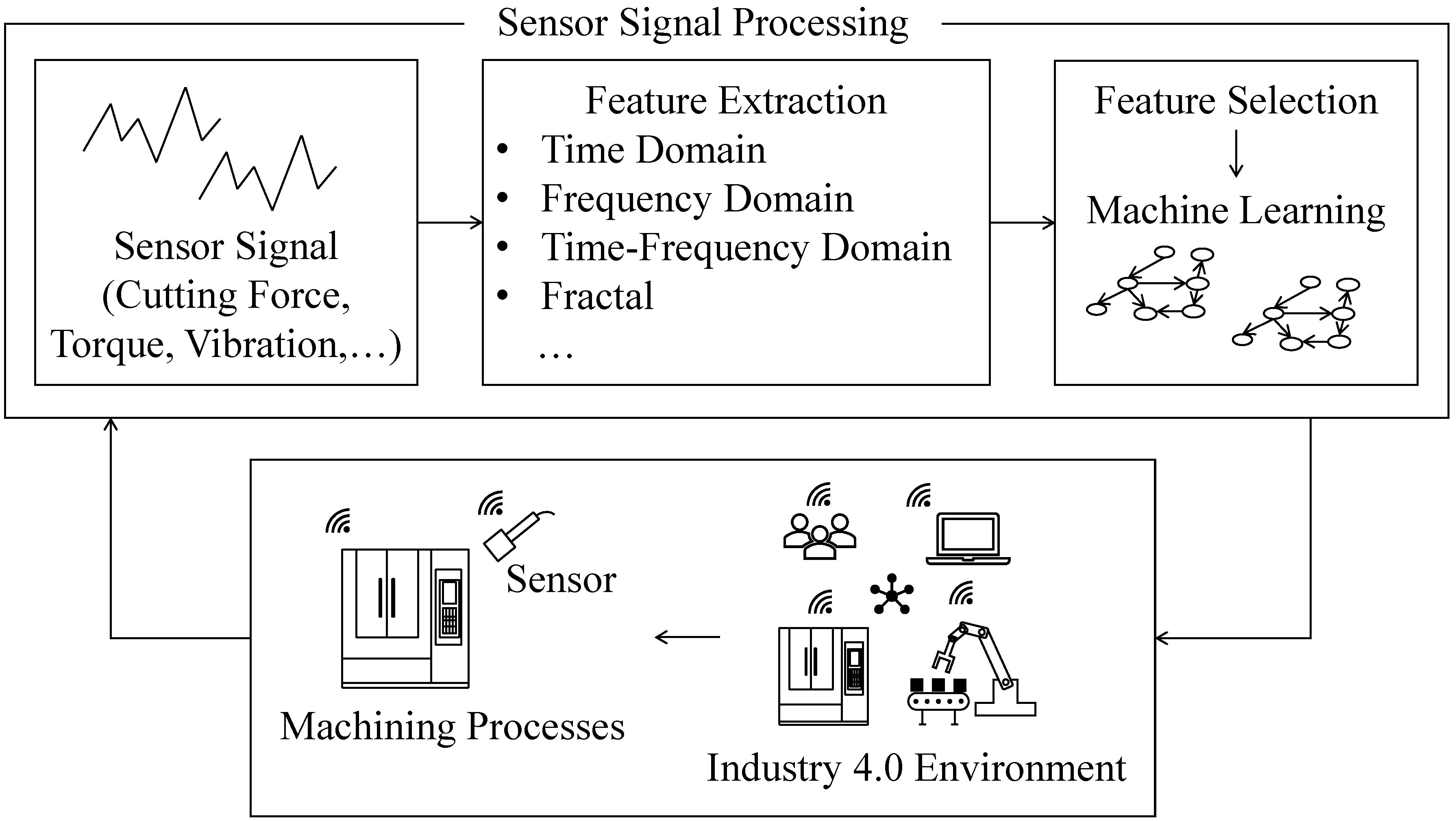 Sensors 21 07336 g001 550