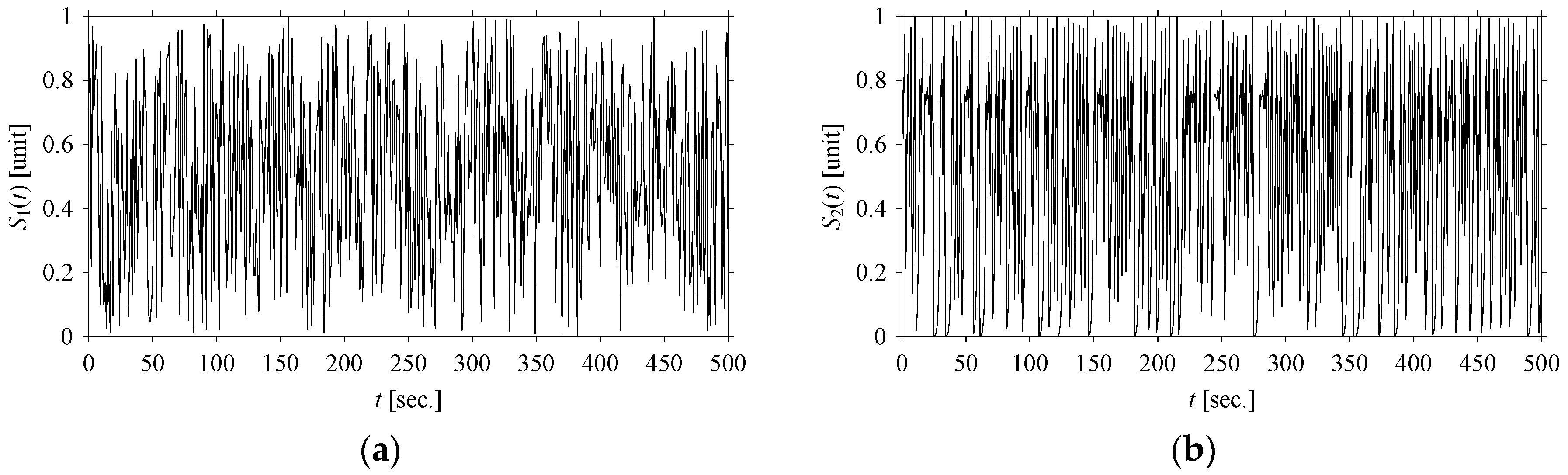 Sensors 21 07336 g002 550