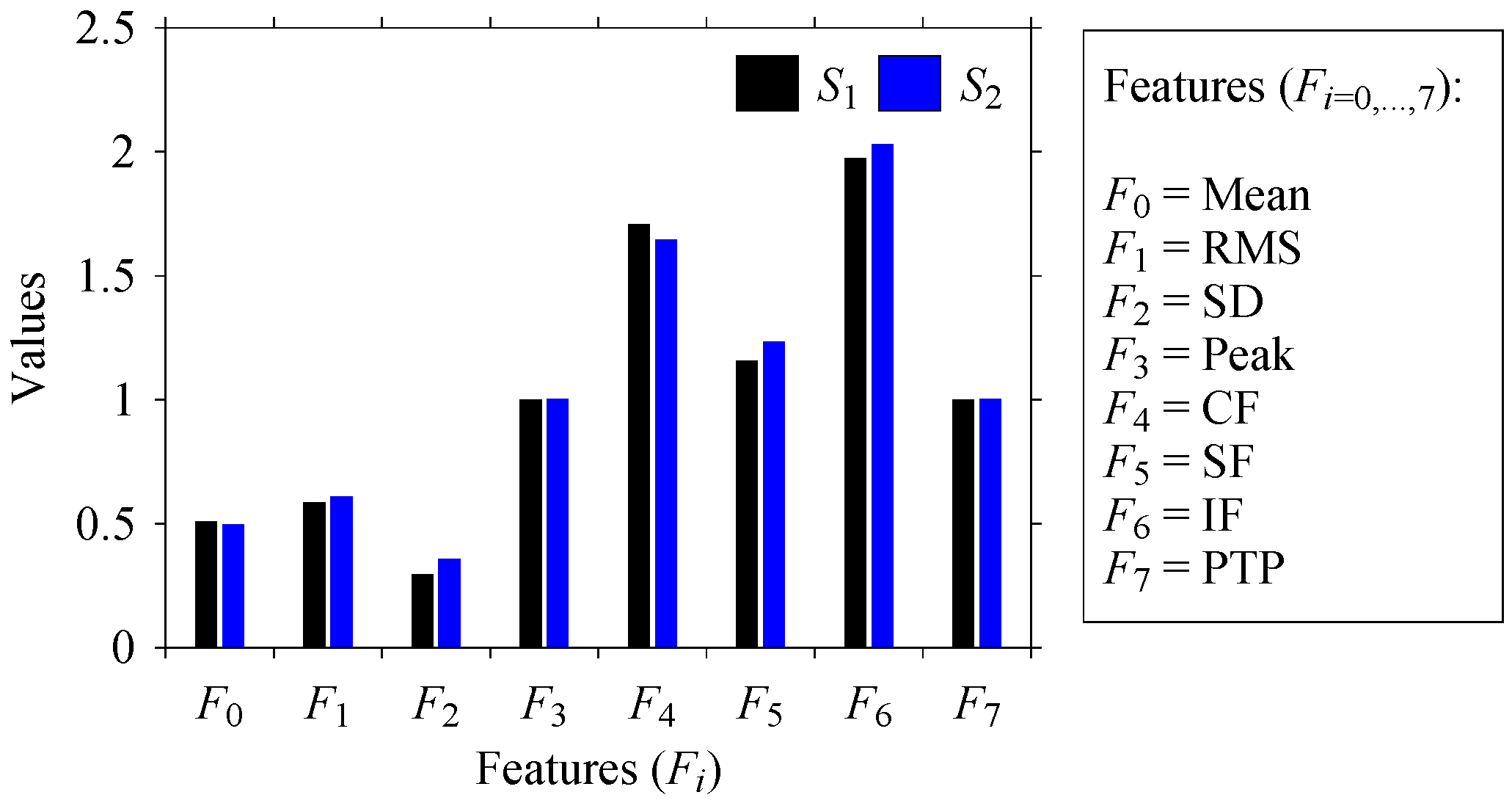 Sensors 21 07336 g003 550