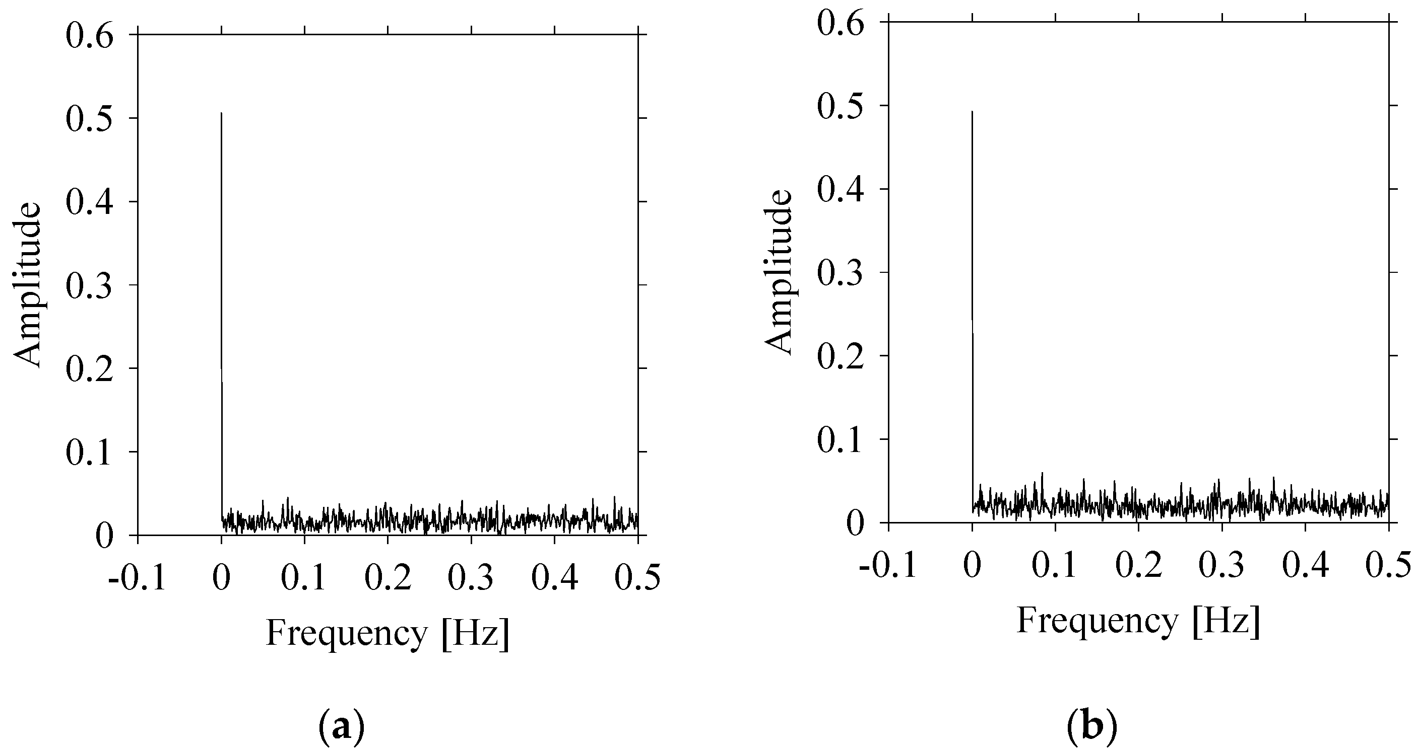 Sensors 21 07336 g004 550