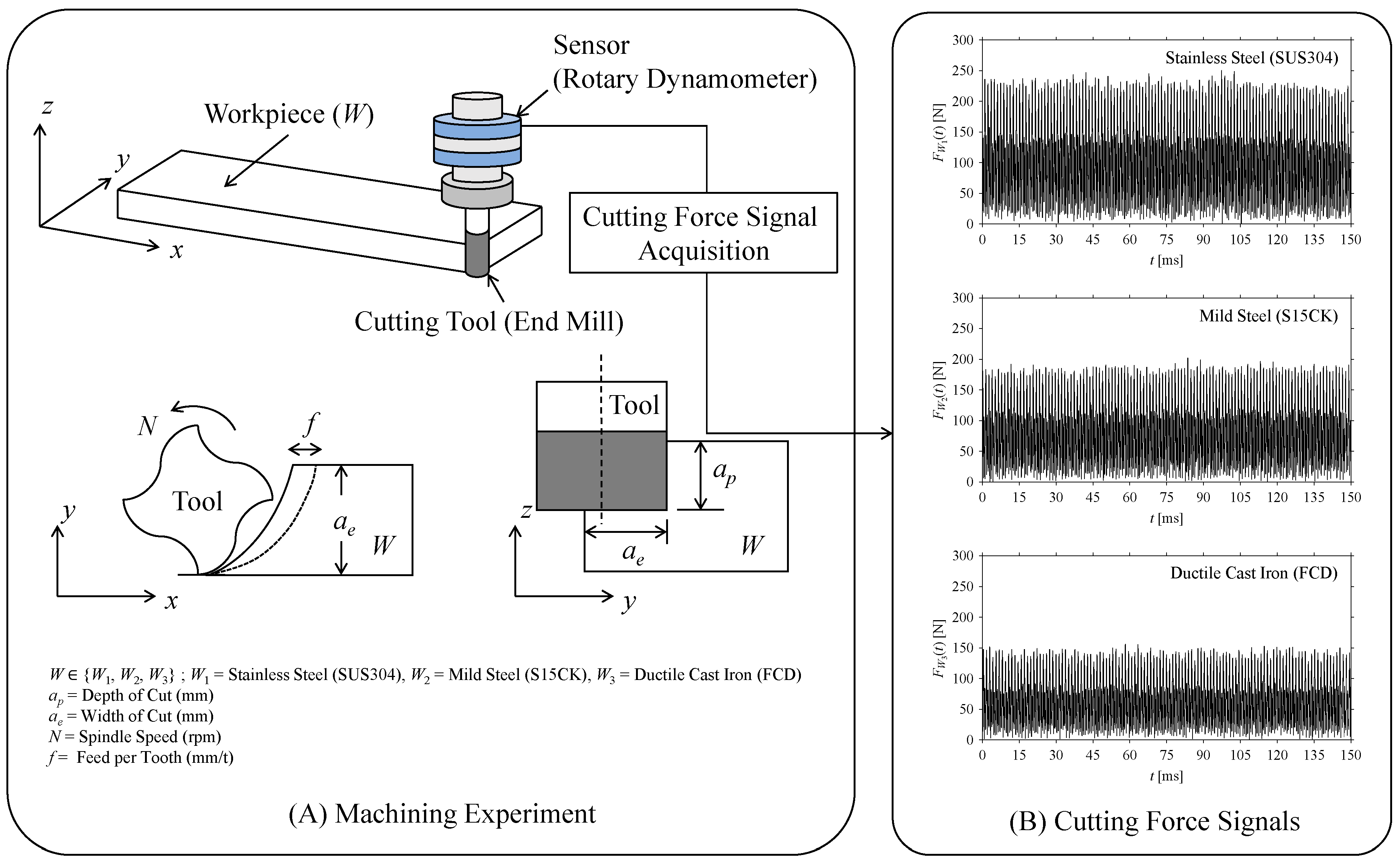 Sensors 21 07336 g006 550