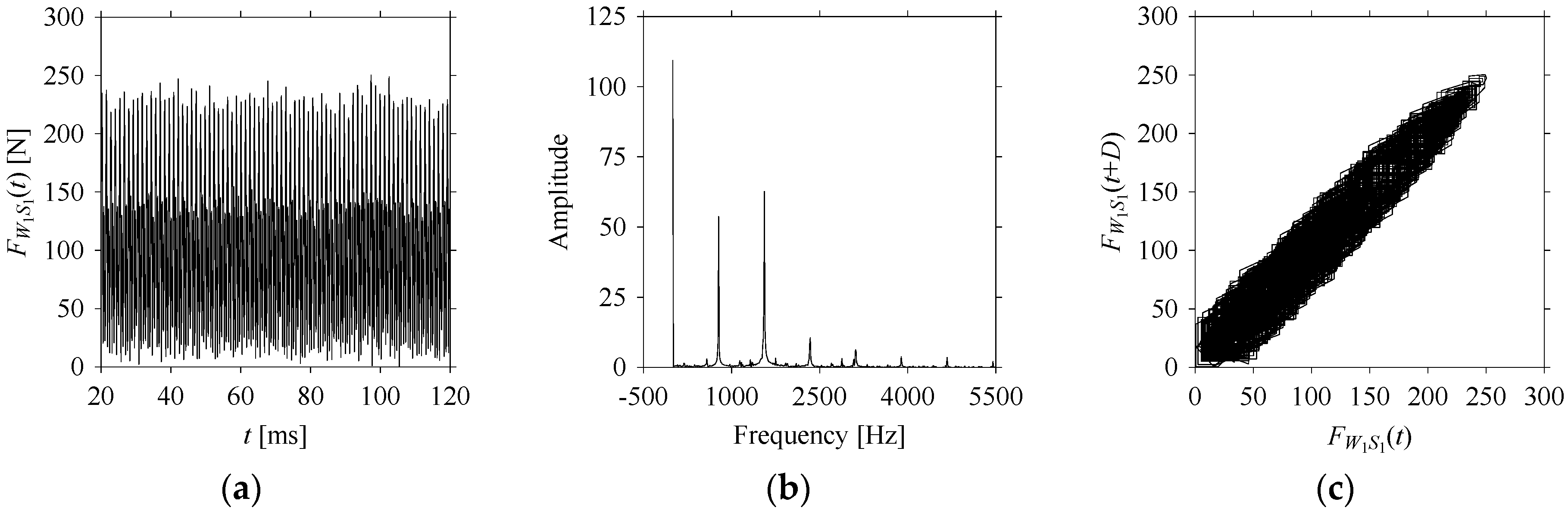 Sensors 21 07336 g009 550