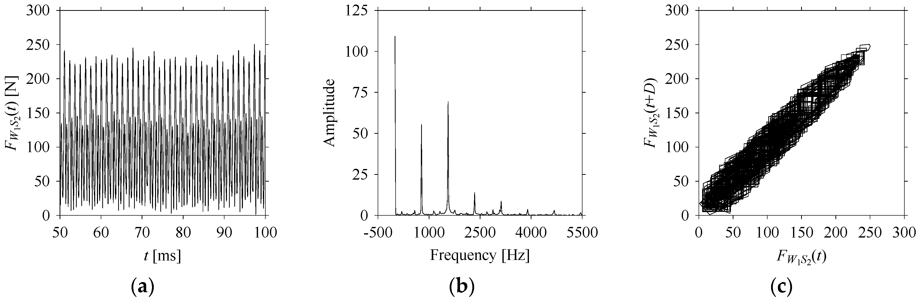 Sensors 21 07336 g010 550