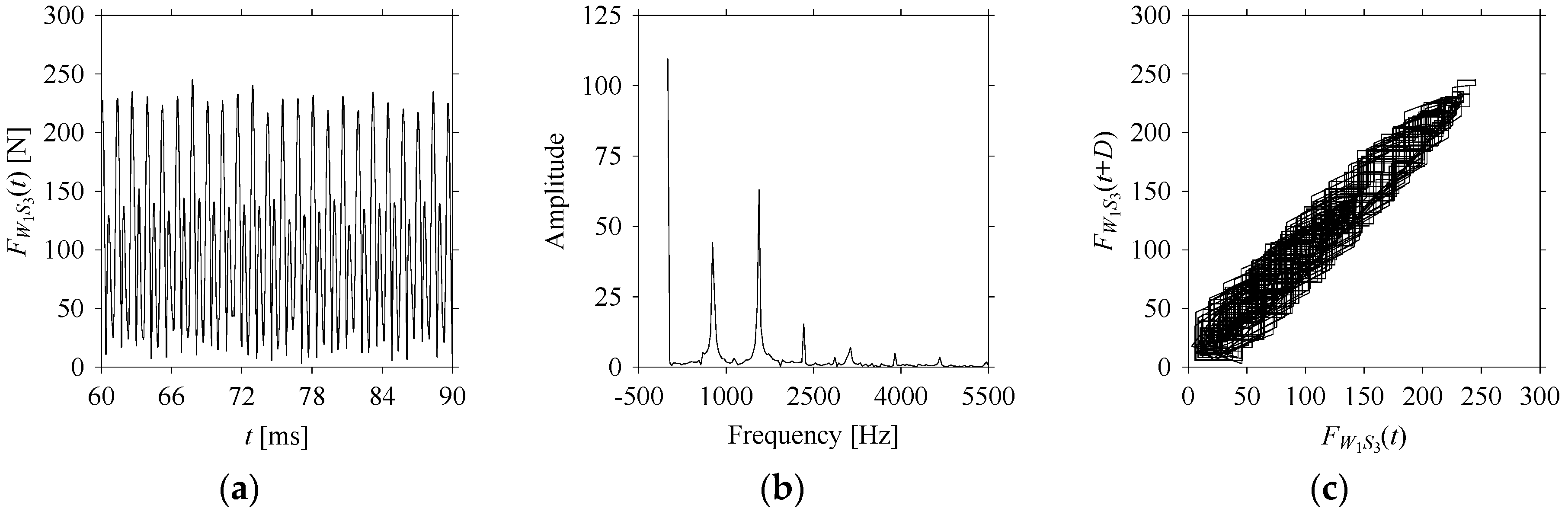 Sensors 21 07336 g011 550