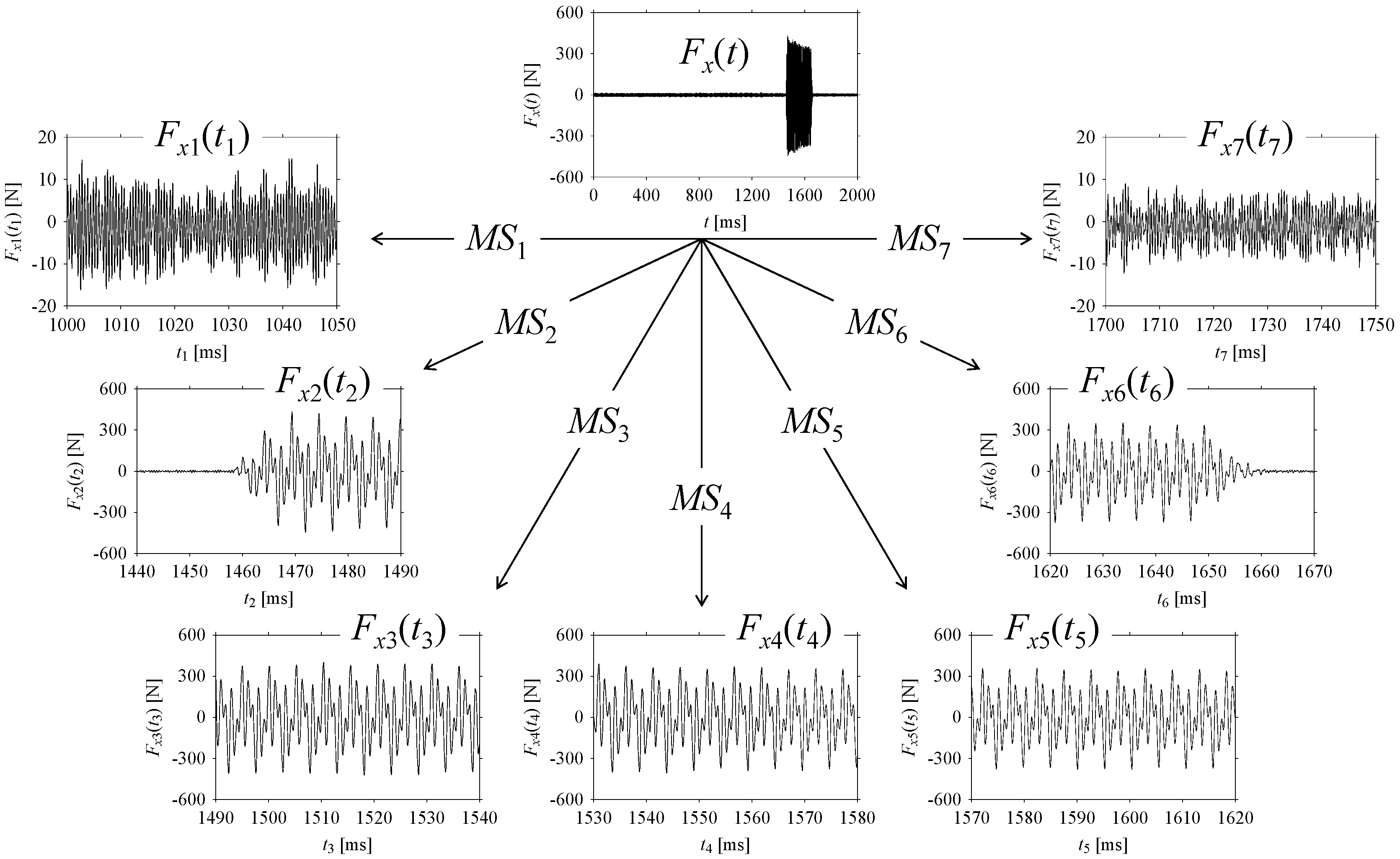 Sensors 21 07336 g015 550