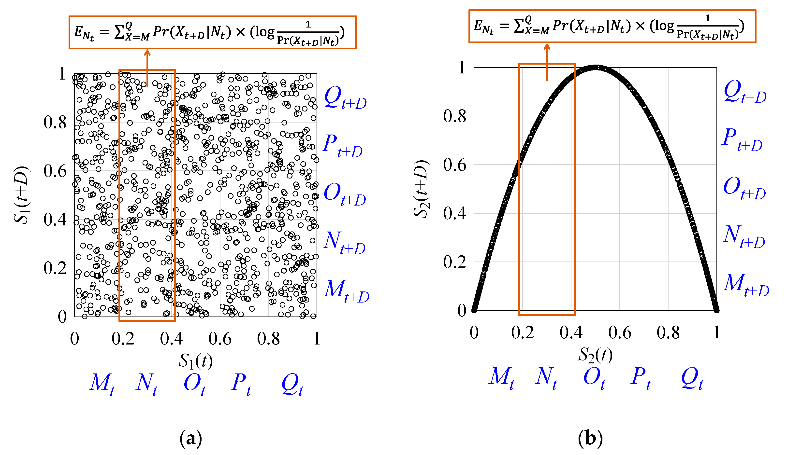 Sensors 21 07336 g0a1 550