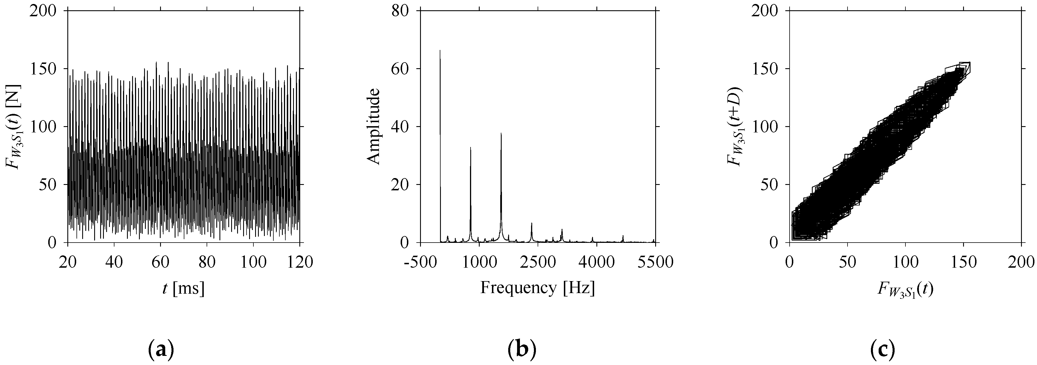 Sensors 21 07336 g0a10 550