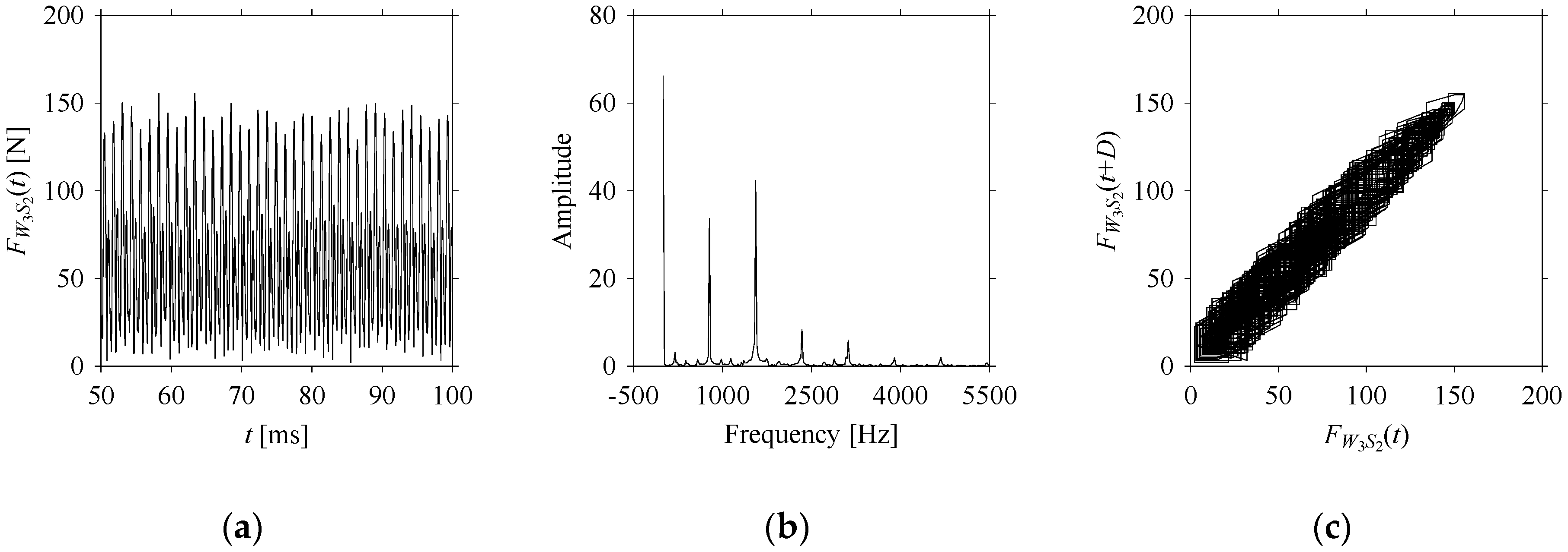 Sensors 21 07336 g0a11 550