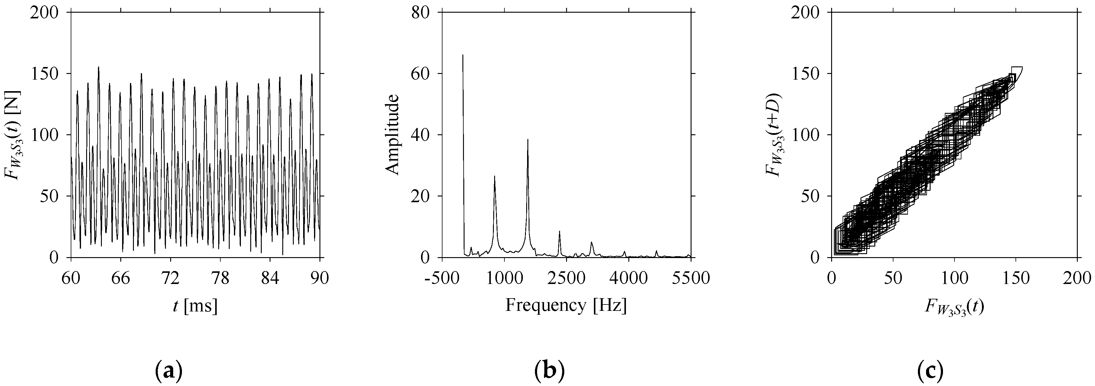 Sensors 21 07336 g0a12 550