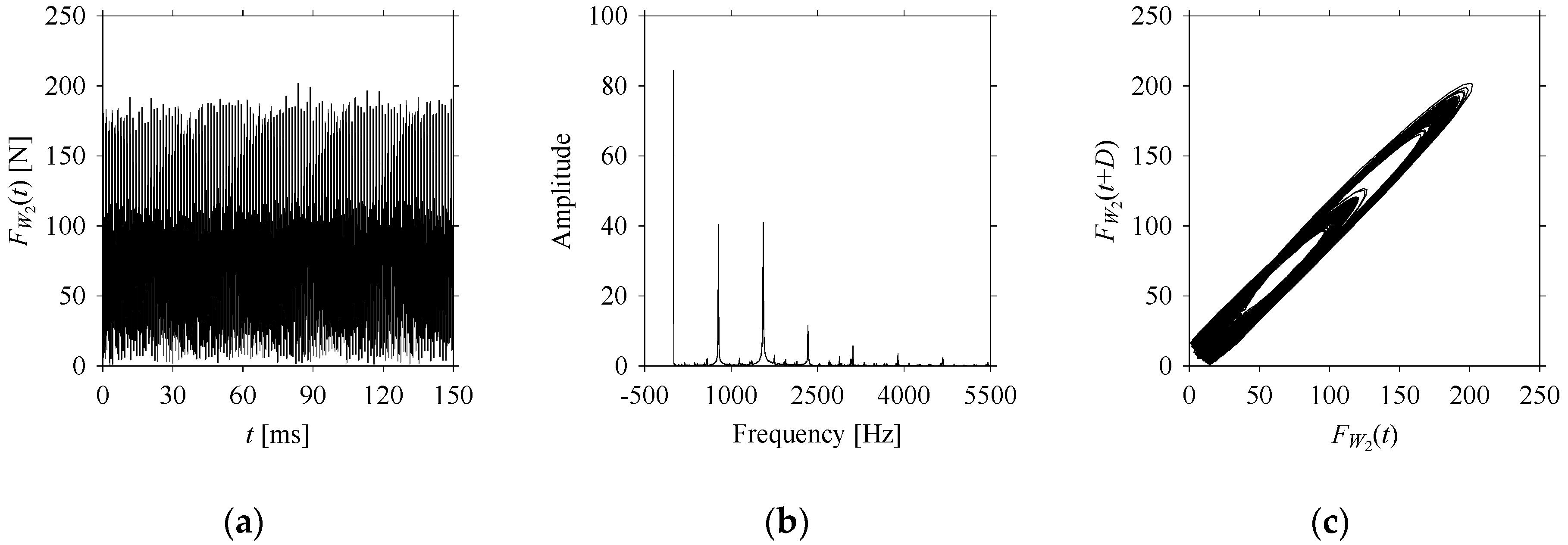 Sensors 21 07336 g0a3 550
