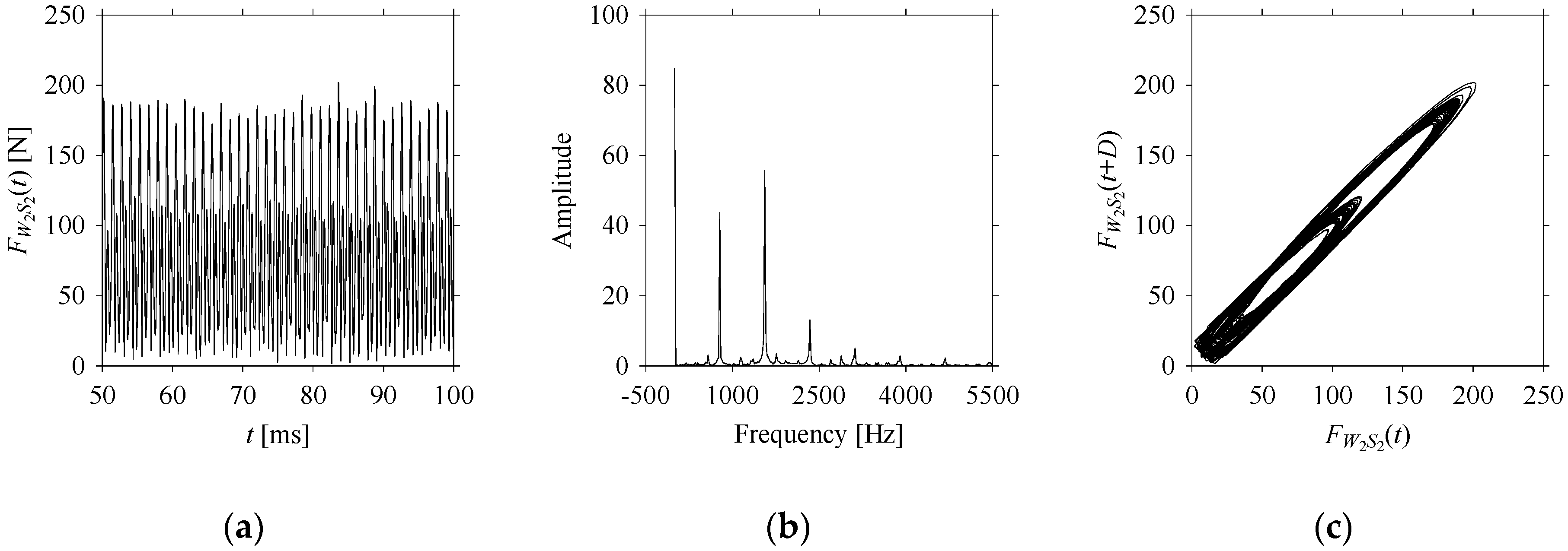 Sensors 21 07336 g0a5 550