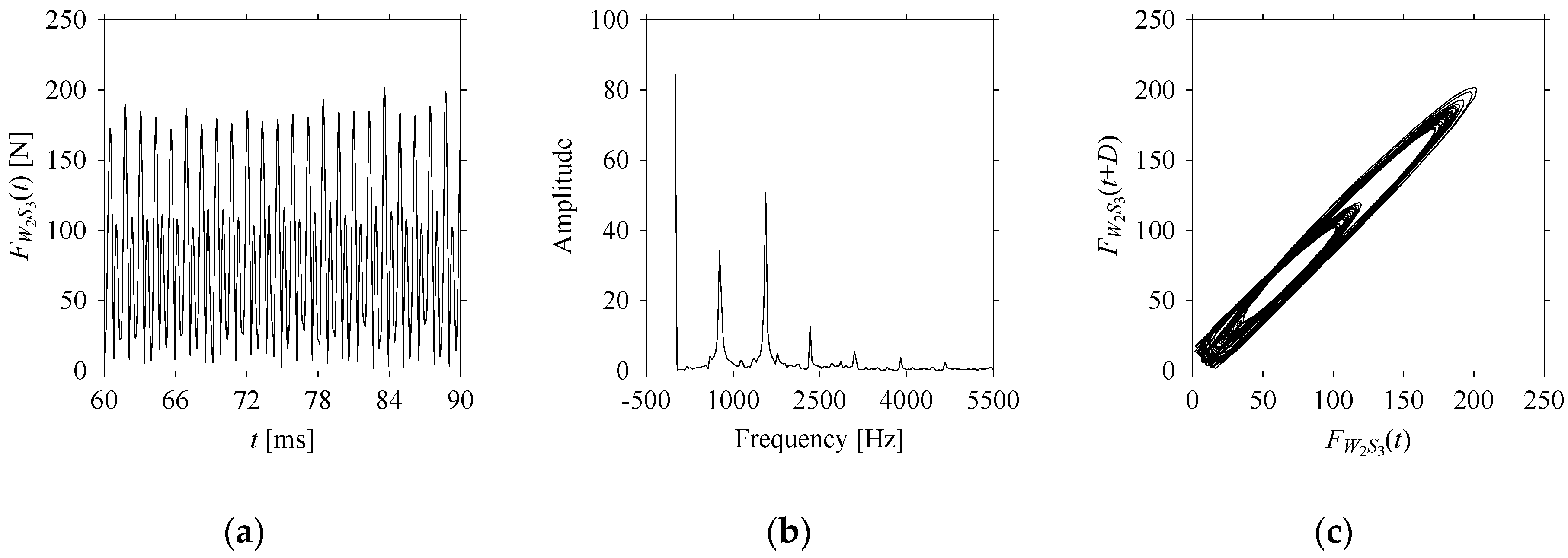 Sensors 21 07336 g0a6 550