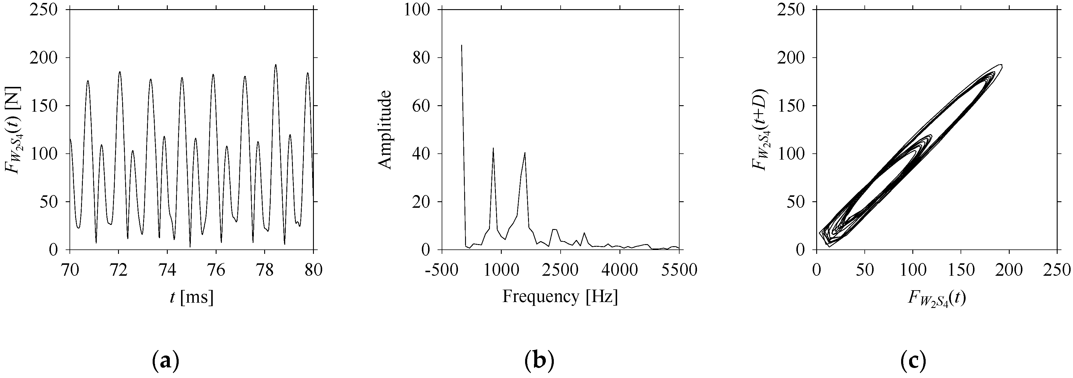 Sensors 21 07336 g0a7 550