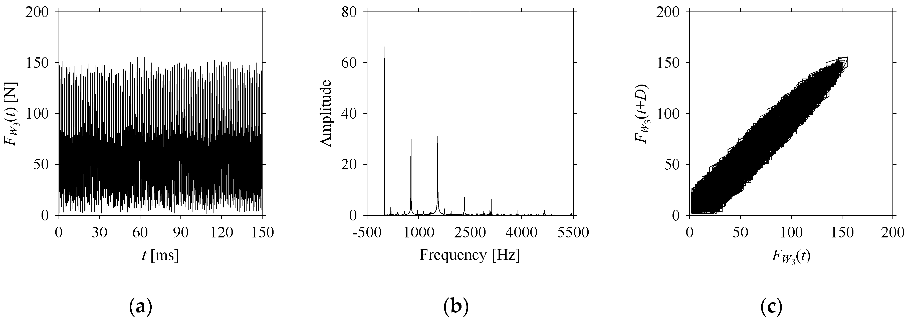 Sensors 21 07336 g0a9 550