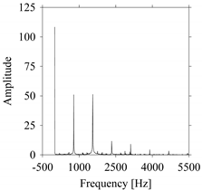 Sensors 21 07336 i002