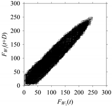 Sensors 21 07336 i003