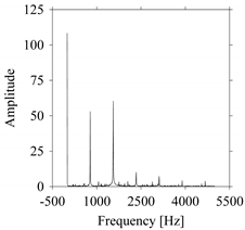 Sensors 21 07336 i005