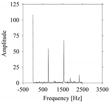 Sensors 21 07336 i008