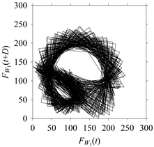 Sensors 21 07336 i009