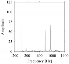 Sensors 21 07336 i011