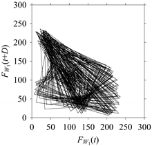 Sensors 21 07336 i012