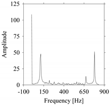 Sensors 21 07336 i014