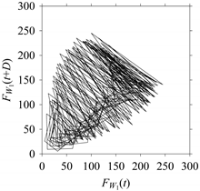 Sensors 21 07336 i015