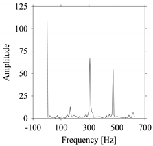 Sensors 21 07336 i017