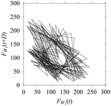 Sensors 21 07336 i021