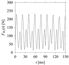 Sensors 21 07336 i022